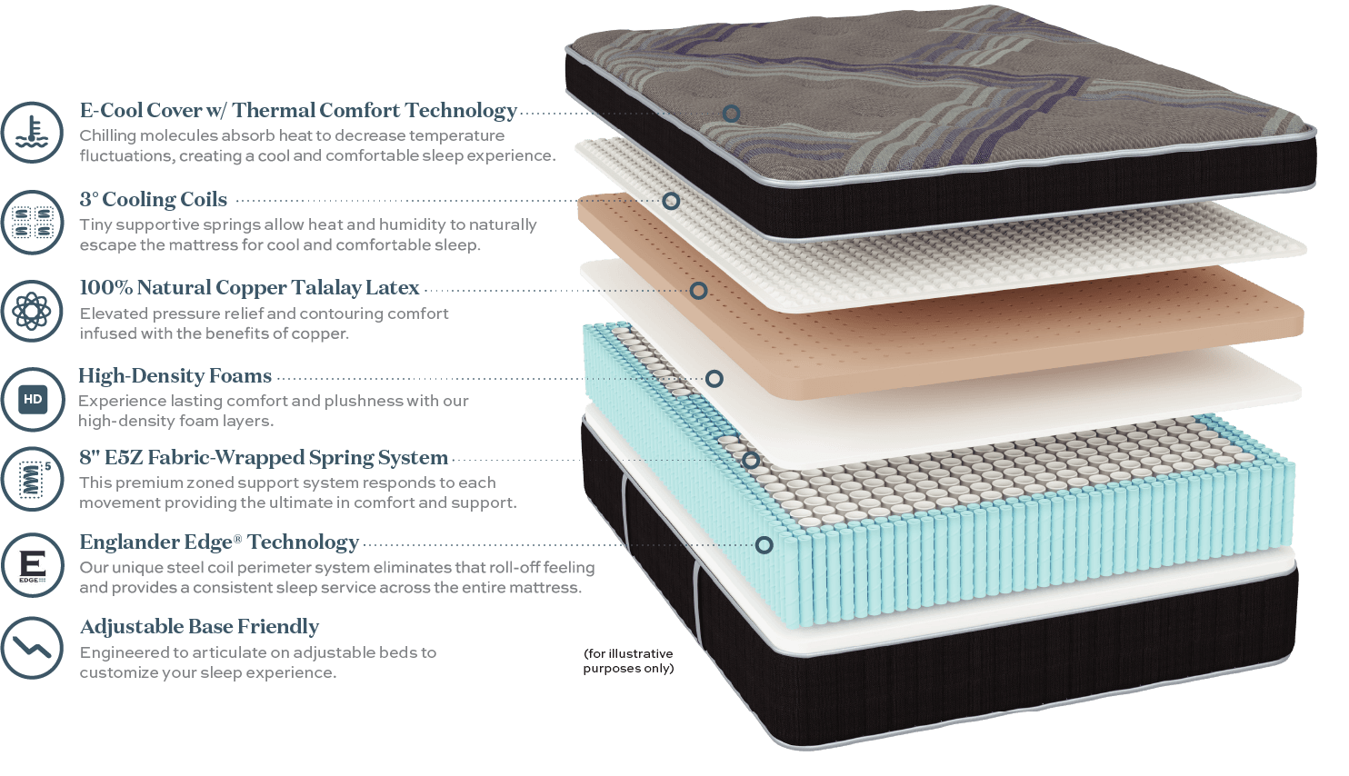 O’Conner – Plush Box Top: Cloud-Like Comfort with Cooling and Support ...